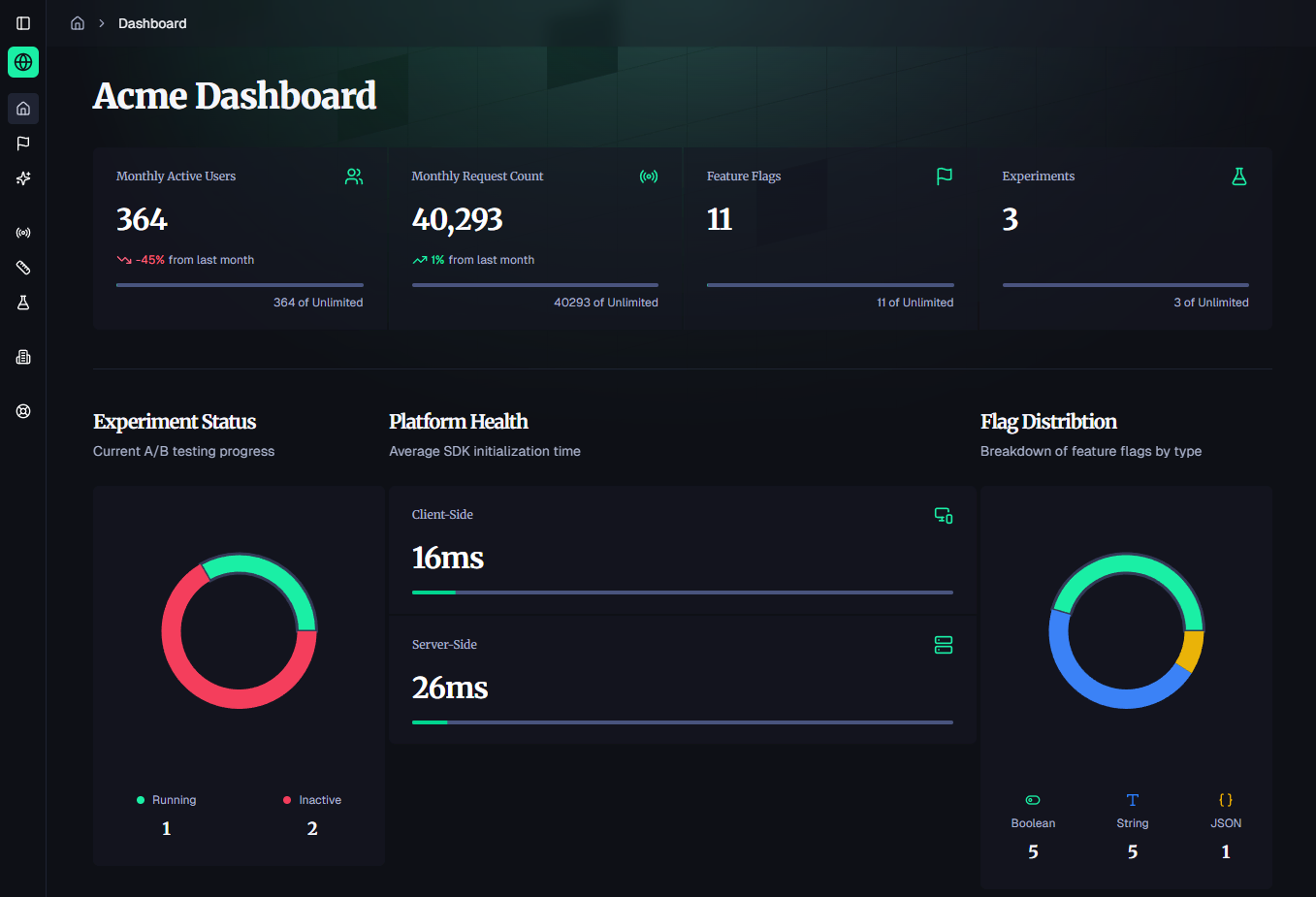 dashboard image
